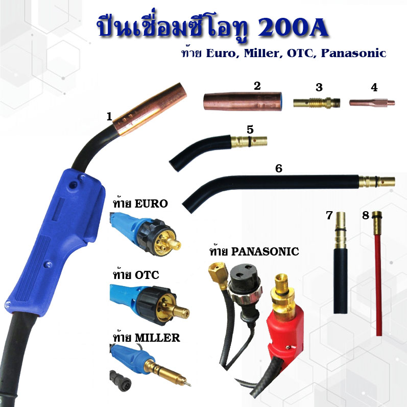 ׹ͷ200A